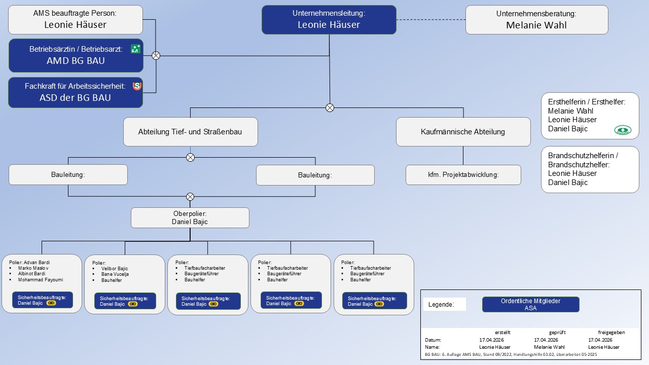 03_02 Organigramm Arbeitssicherheit - Homepage 03 02 Organigramm Arbeitssicherheit Homepage