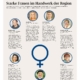 Leonie Häuser LH Bauunternehmung Handwerkskammer Heilbronn Franken